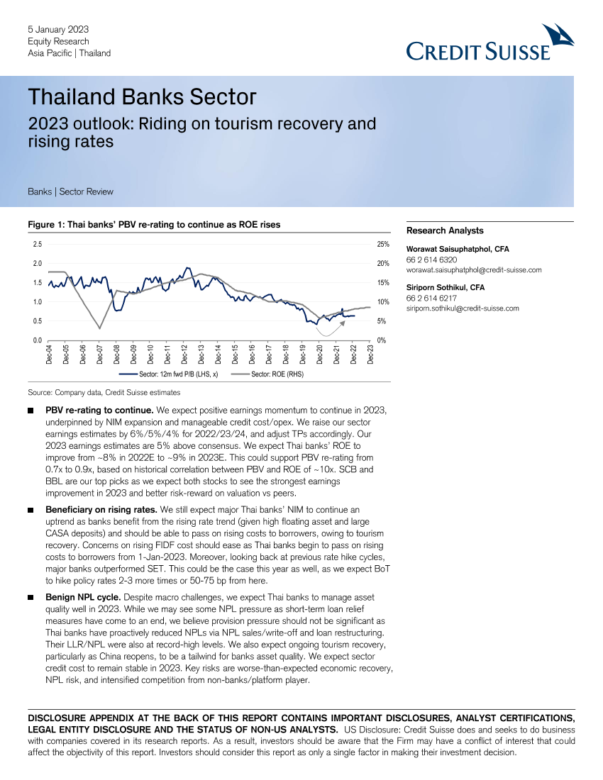 Thailand Banks SectorThailand Banks Sector_1.png